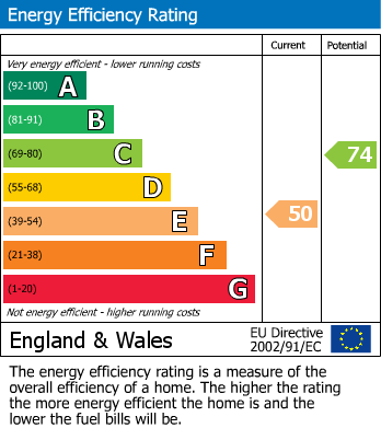 EPC Graph for Great Kelk, Driffield, YO25