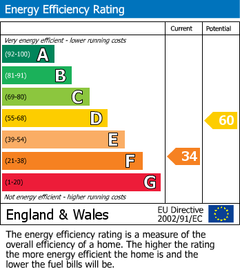 EPC Graph for West Street, Swinton, YO17