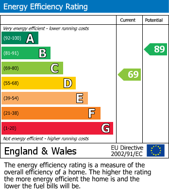 EPC Graph for The Mount, Driffield, YO25