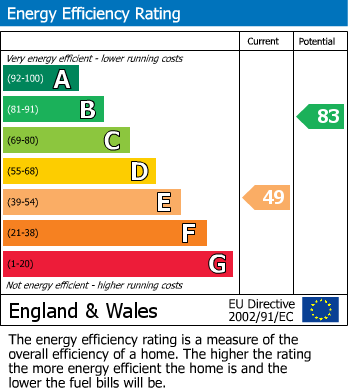 EPC Graph for Rosewood House, Barton Le Willows, York, North Yorkshire YO60 7PD