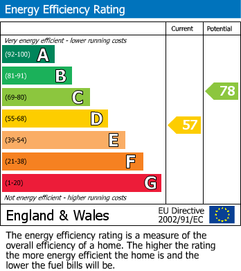 EPC Graph for Manor Farm Cottage, Main Street Foxholes, Driffield, East Yorkshire, YO25 3QL