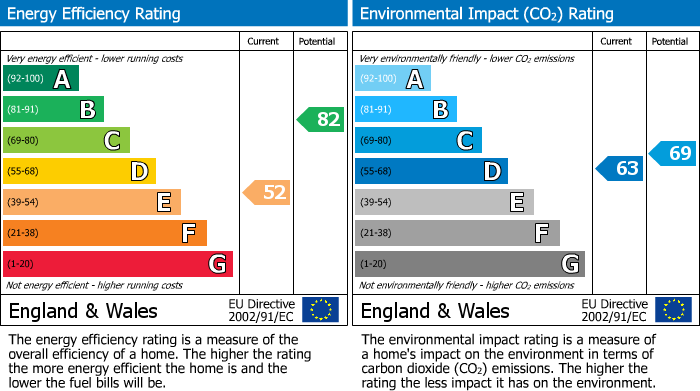 EPC Graph for Wildwood Cottage, Mill Lane, Ebberston, Scarborough, North Yorkshire, YO13 9NL