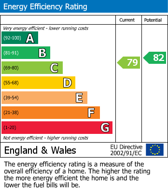 EPC Graph for 18, Taylors Field Kings Mill Road, Driffield, East Riding of Yorkshire, YO25 6FQ