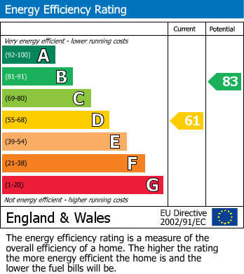 EPC Graph for 12, Park Grove, Norton, Malton, North Yorkshire, YO17 9ED