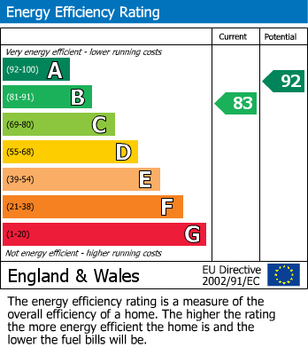 EPC Graph for Christmas Cottage, Great Edstone, North Yorkshire, YO62 6NZ