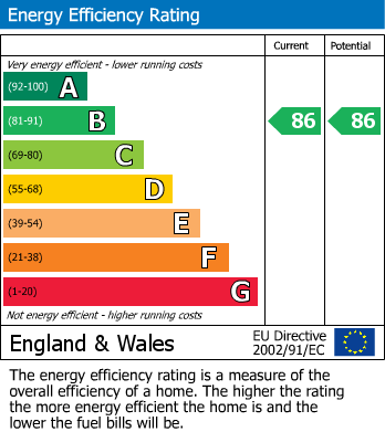 EPC Graph for 11 Ryebeck Court, Pickering, North Yorkshire, YO18