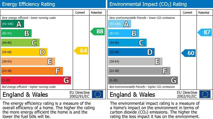 EPC Graph for Caulklands Cottage, High Street, Thornton-Le-Dale, YO18 8QW