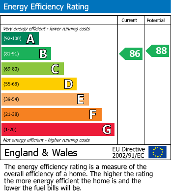 EPC Graph for 7a, Woldholme Avenue Driffield, East Yorkshire, YO25 6RW