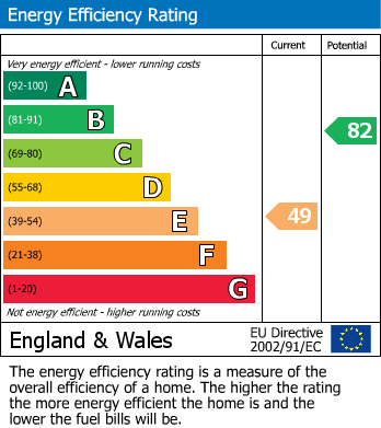 EPC Graph for 141 Westgate, Pickering, North Yorkshire, YO18 8BB