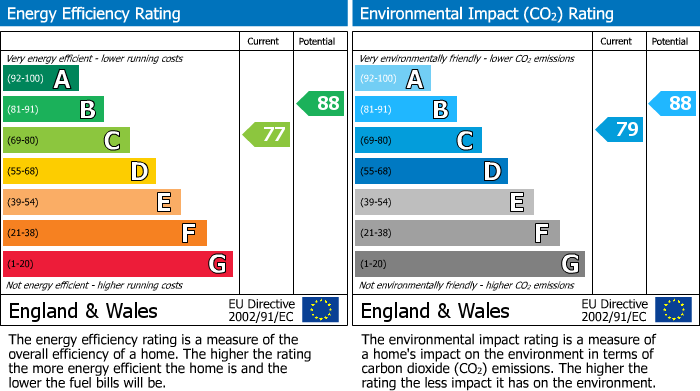 EPC Graph for The Old Chapel, 32, Town Street, Old Malton, Malton, North Yorkshire YO17 7HD