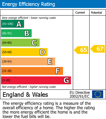 EPC Graph for Century House, Main Street Garton-On-The-Wolds, Driffield, East Yorkshire, YO25 3ET