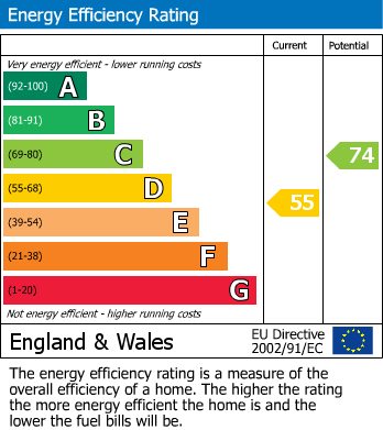 EPC Graph for 11, Leafield Road Bainton, Driffield, East Yorkshire, YO25 9NF