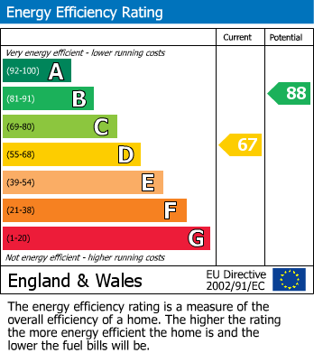 EPC Graph for 58, Main Street Beeford, Driffield, East Yorkshire, YO25 8AZ