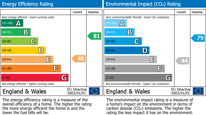 EPC Graph for Drive Cottage, Ebberston, Scarborough, YO13 9PA