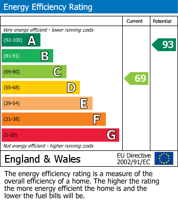 EPC Graph for Lavender Cottage, Main Street, Fridaythorpe, Driffield, YO25 9RS