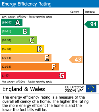 EPC Graph for Addystone, Maltongate, Thornton-Le-Dale, Pickering, YO18 7SA