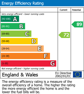 EPC Graph for Struan, Church Lane, Welburn, York, YO60 7EG