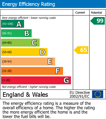 EPC Graph for 3 Malton Lane, West Lutton, Malton, YO17 8TA