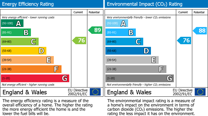 EPC Graph for 14 Vine Street, Norton, Malton, YO17 9JD