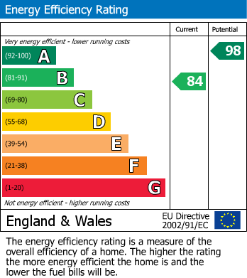 EPC Graph for 3 Cundill Parade, Driffield, YO25 6BN