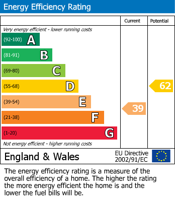 EPC Graph for 21, Manor Park, Broughton, Malton, North Yorkshire, YO17 6QL