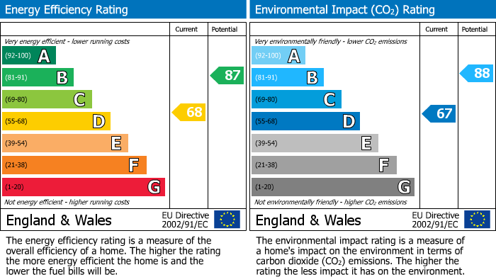 EPC Graph for 24, Wood Street, Norton, YO17 9BA