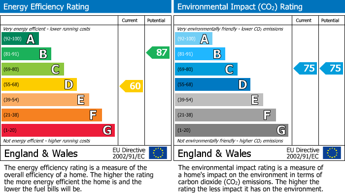 EPC Graph for 70, Commercial Street, Norton, Malton, North Yorkshire, YO17 9ES