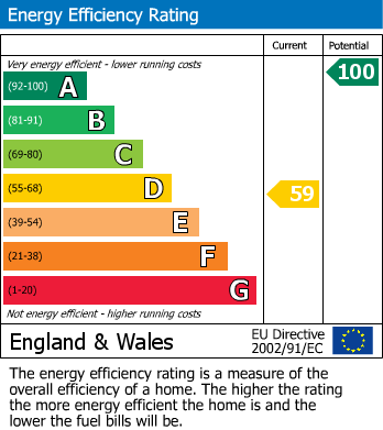 EPC Graph for The Croft, Sheriff Hutton, York, North Yorkshire, YO60 6SQ