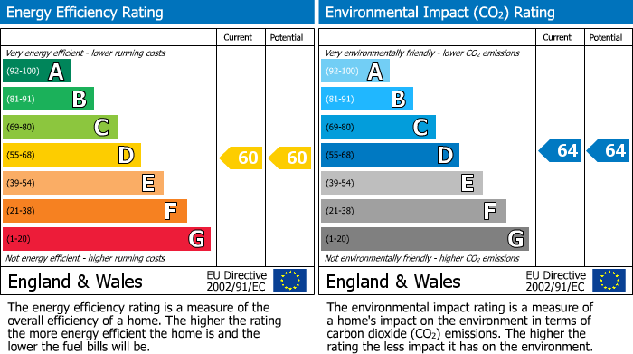 EPC Graph for 3 Chiltern Place, Malton, YO17 7FU