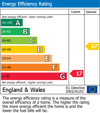 EPC Graph for 18 New Road, Driffield, YO25 5DJ