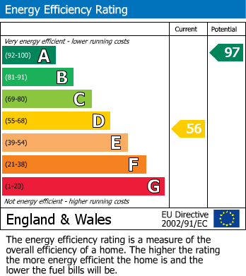 EPC Graph for Beamer View, Thixendale, Malton, YO17 9TG