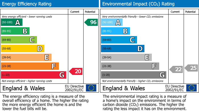 EPC Graph for 7 Poplars Lane, West Knapton, Malton, North Yorkshire YO17 6RW