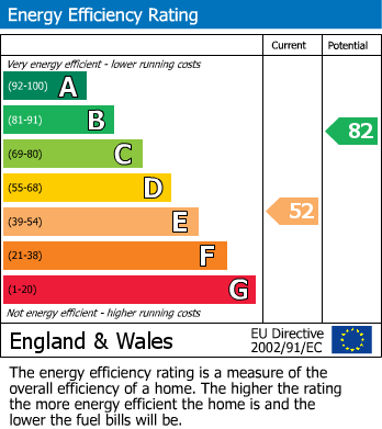EPC Graph for 10 Old Maltongate, Malton, YO17 7EG