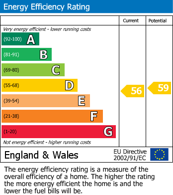 EPC Graph for 8 Holbeck hill, Scarborough, YO12 2XD