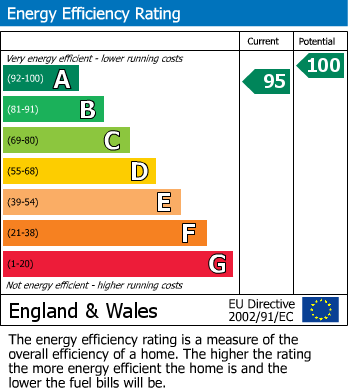 EPC Graph for 51G Parliament Street, Norton, North Yorkshire  YO17 9HE