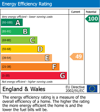 EPC Graph for 1 Towthorpe Cottages, Fimber, Driffield, YO25 3HA