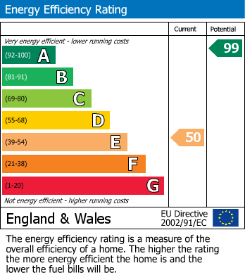 EPC Graph for 11 West Street, Swinton, YO17 6SP