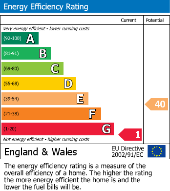 EPC Graph for Middleton Methodist Chapel, Front Street, Driffield, YO25 9UA