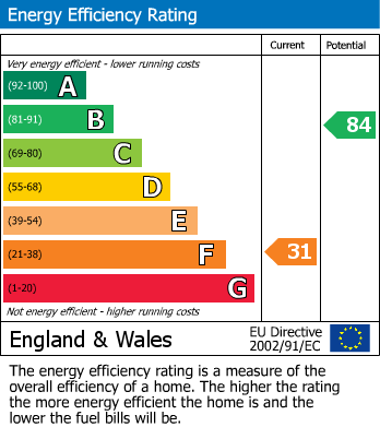EPC Graph for Chapel Farm Cottage, 34, Main Street, Wetwang, Driffield, YO25 9Xj