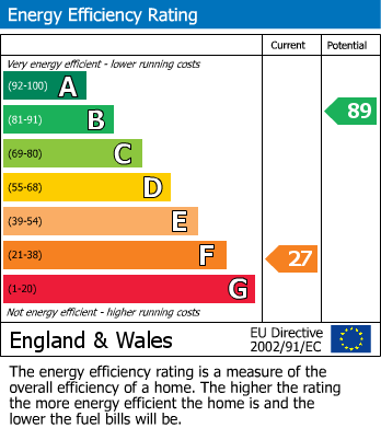 EPC Graph for Railway Cottage, Low Marishes, Malton, North Yorkshire, YO17 6RJ