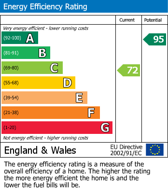 EPC Graph for Borough House, Back Street, Langtoft, Driffield, YO25 3TD
