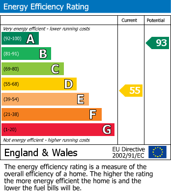 EPC Graph for High Street, Barton-Le-Street, Malton