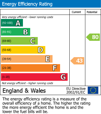 EPC Graph for Watersedge, Driffield, YO25
