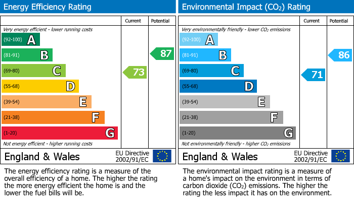 EPC Graph for Hamerton Road, Hunmanby, YO14