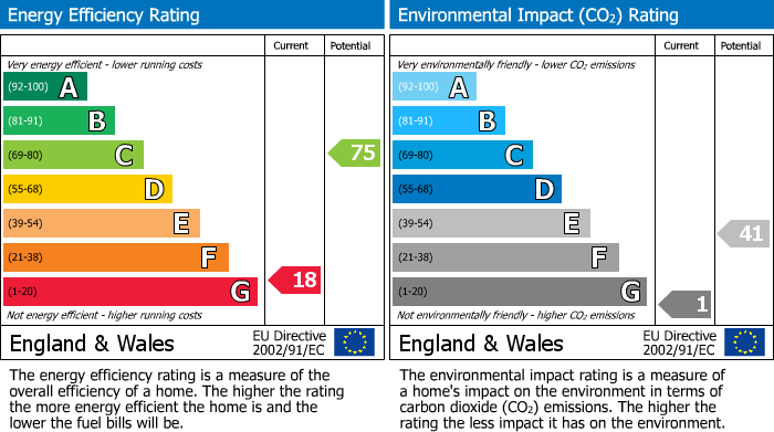 EPC Graph for Back Street, Langtoft, YO25