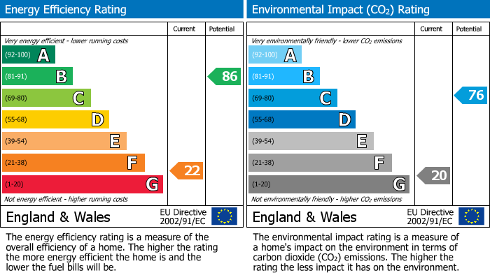 EPC Graph for Hovingham, Hovingham Lodge, YO62
