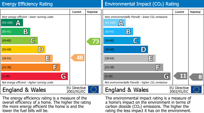 EPC Graph for Garth Head Lane, Snainton, YO13