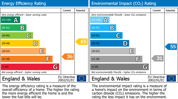 EPC Graph for Back Street, Wold Newton, YO25