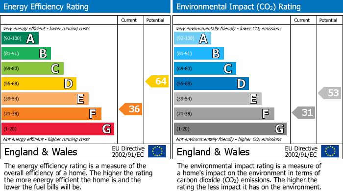EPC Graph for Main Street, Garton-On-The-Wolds, YO25