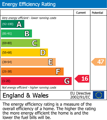 EPC Graph for Church View, Garton-On-The-Wolds, YO25